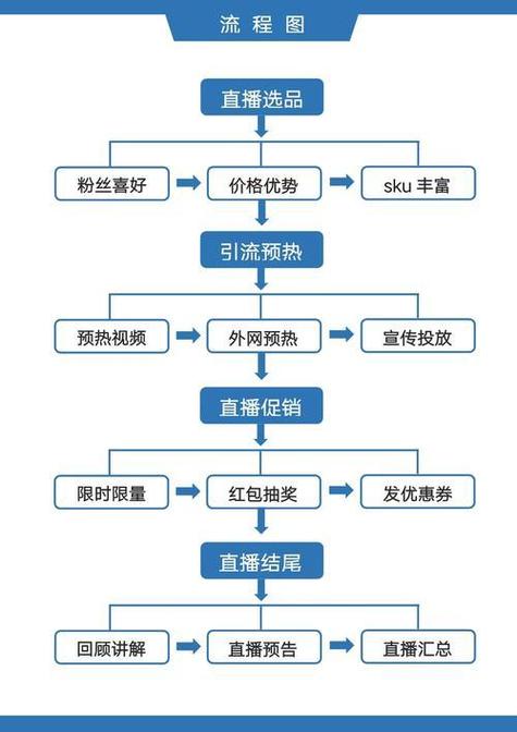电商运营平台