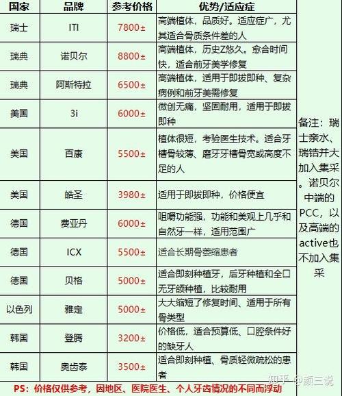麦芽口腔牙齿价目表截图