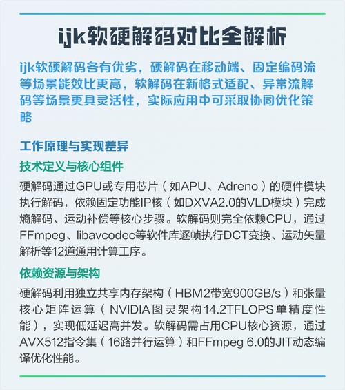 ijk解码是什么意思