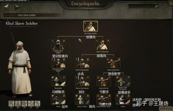 骑砍领主属性截图