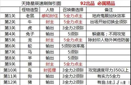 天降星辰全部攻略图解