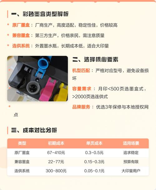 打印机墨盒的选购方法图标