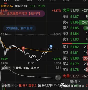 光启技术吧股吧