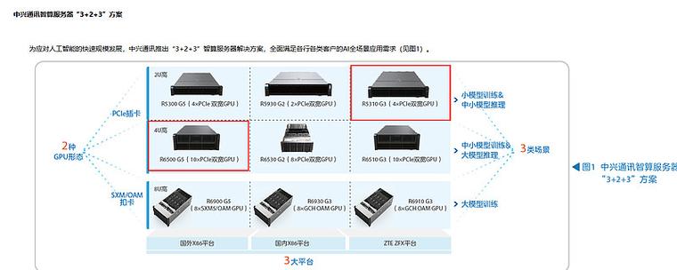 中兴5250交换机配置手册缩略图