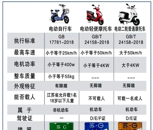 5月1日起电动二轮车上路新规