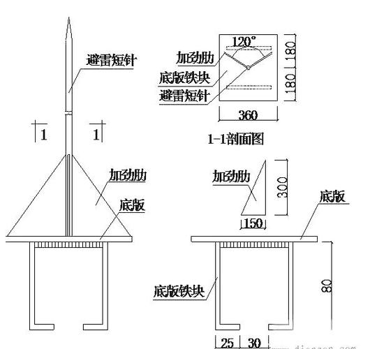 建房避雷针安装示意图缩略图