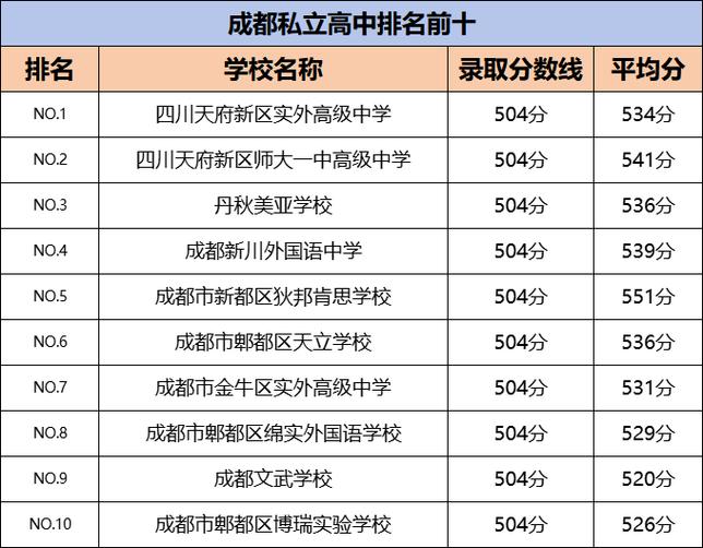 成都私立学校有哪些缩略图