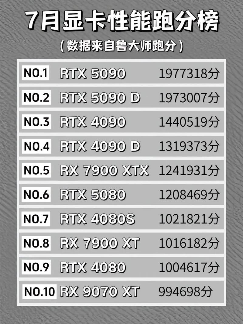 i79700能跑满什么显卡截图