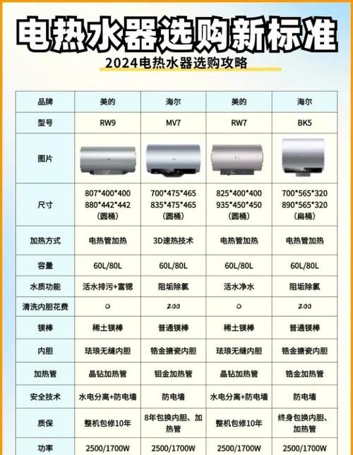 海尔热水器寿命30年有意义吗图标