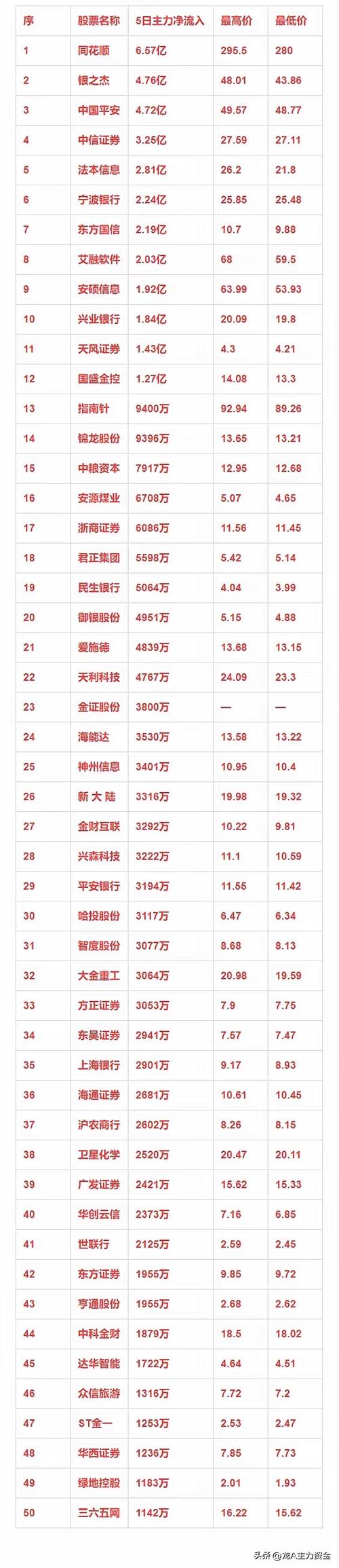 股票资金净流入是什么意思图标