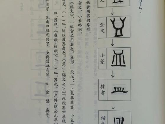 皿字旁还有哪些读法
