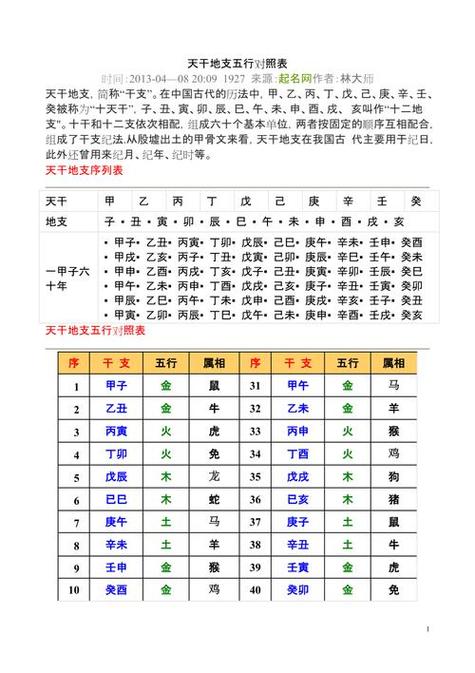免费测八字五行属性缩略图