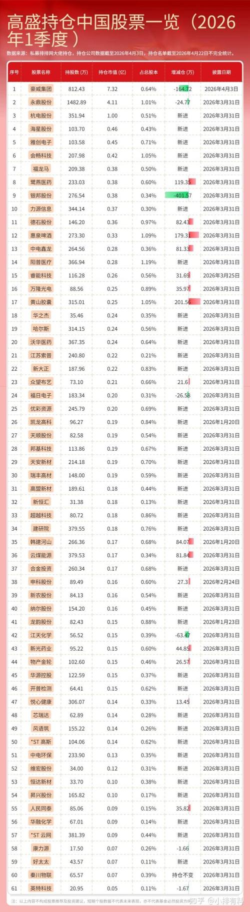 2026年股市