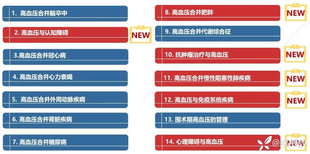 血压160/115属于几级高血压