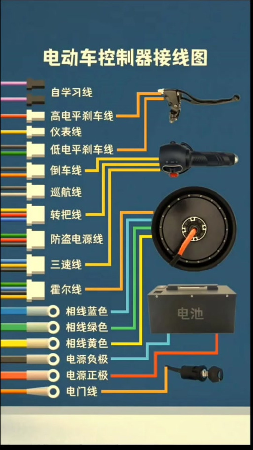 绿佳电动车怎么启动图标