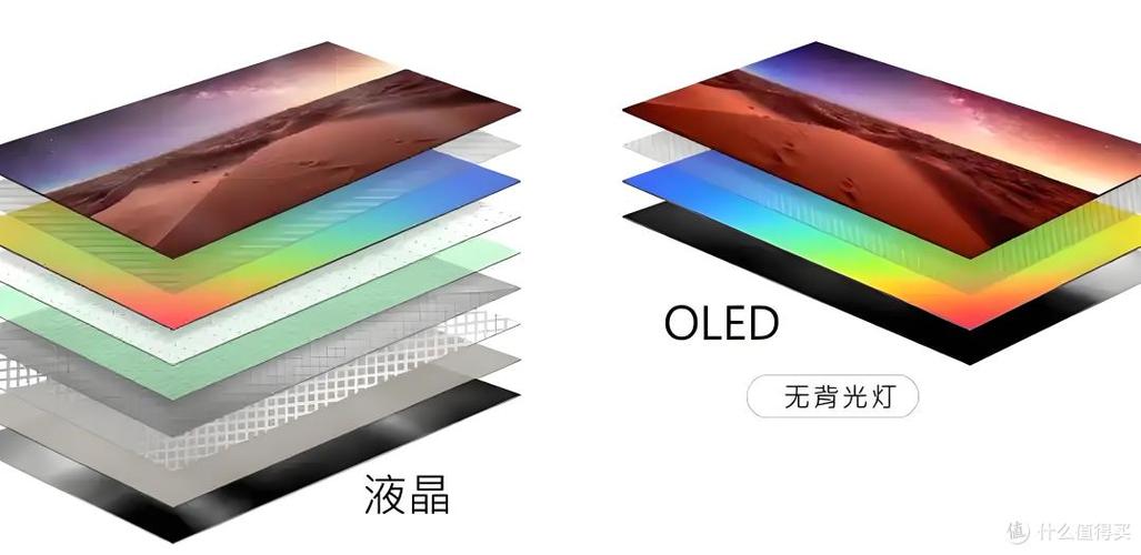 c3f屏幕dtp屏幕区别