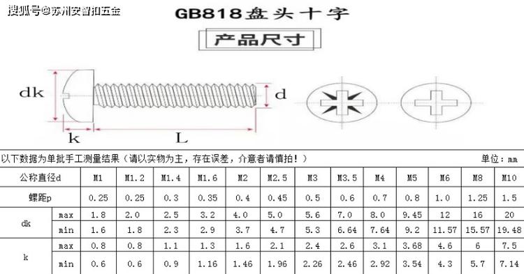 盘头螺丝标准尺寸规格表缩略图