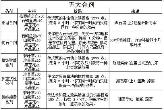 怀旧服转服能转几次