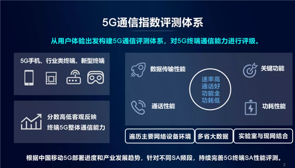 中国移动vivo怎么样截图