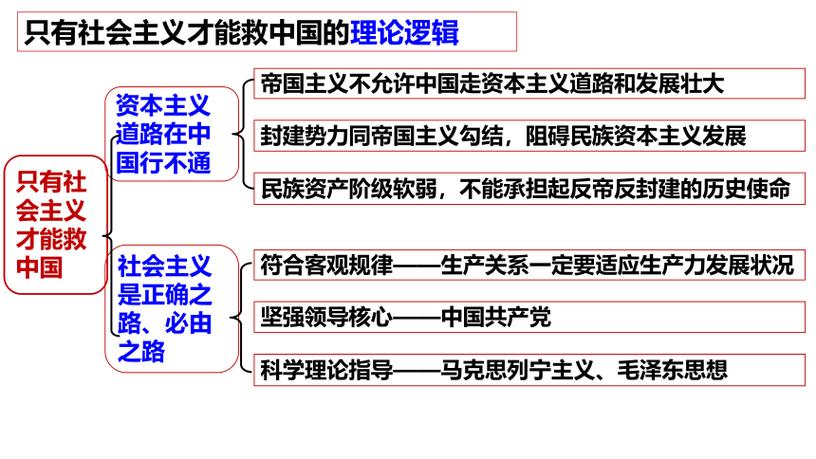 只有什么才能救中国