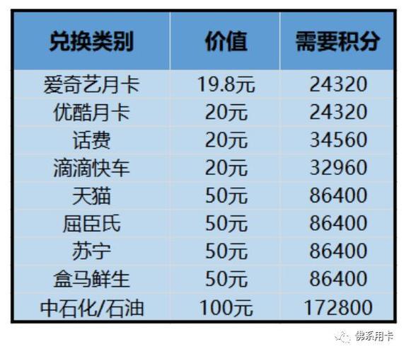 10万积分大概多少钱