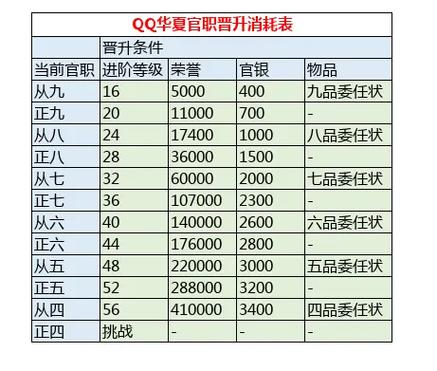 qq华夏战魂怎么交易最新