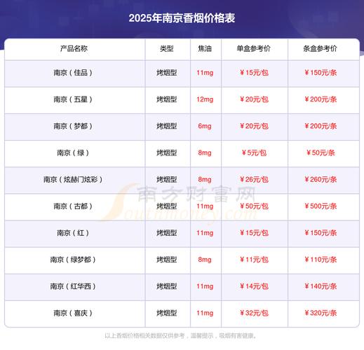 TZ95属于什么档次