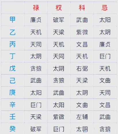 紫微斗数app哪个好