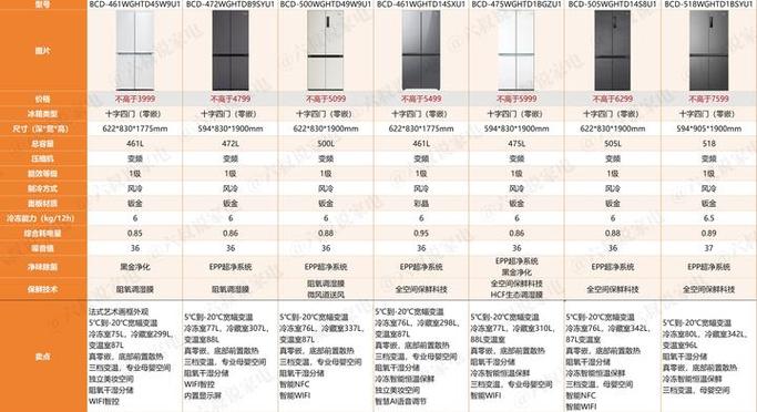 海尔冰箱哪款性价比高
