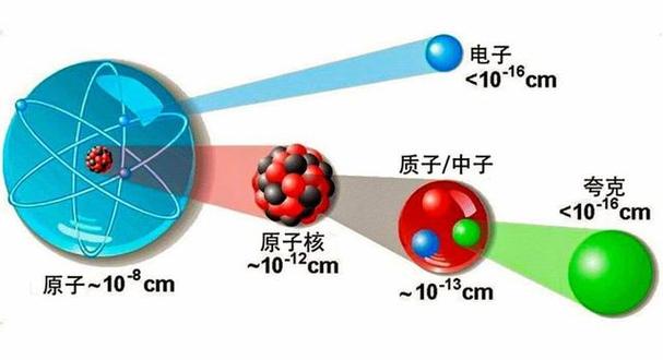 为什么夸克变慢了图标