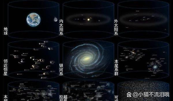 昴星团有多少颗星星缩略图