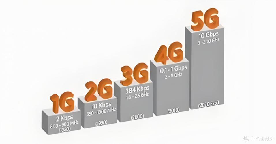 什么东西能干扰4g信号
