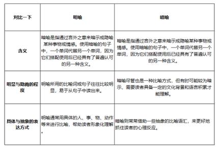 暗喻明喻英语