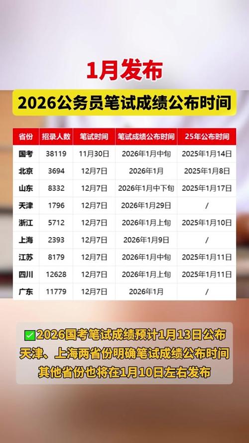 2026年公务员报考条件图标