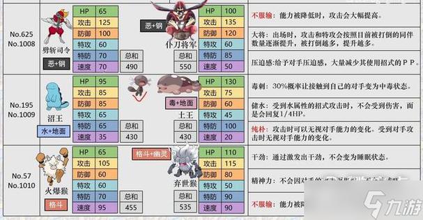 盖欧卡努力值刷什么好