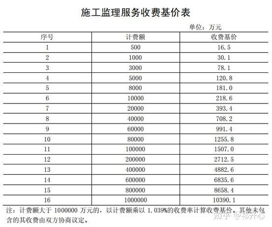 招标代理收费标准最新