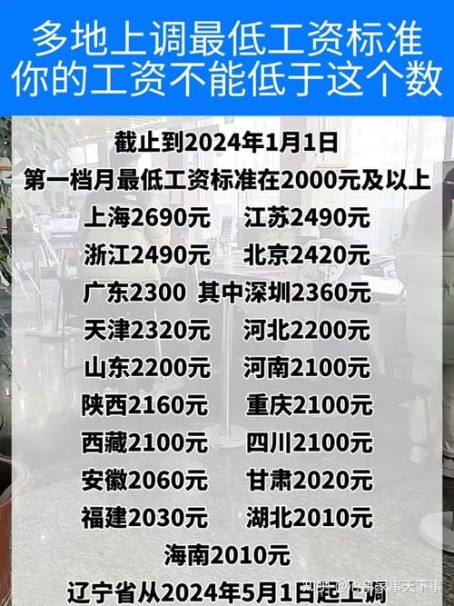 劳动法最低工资标准