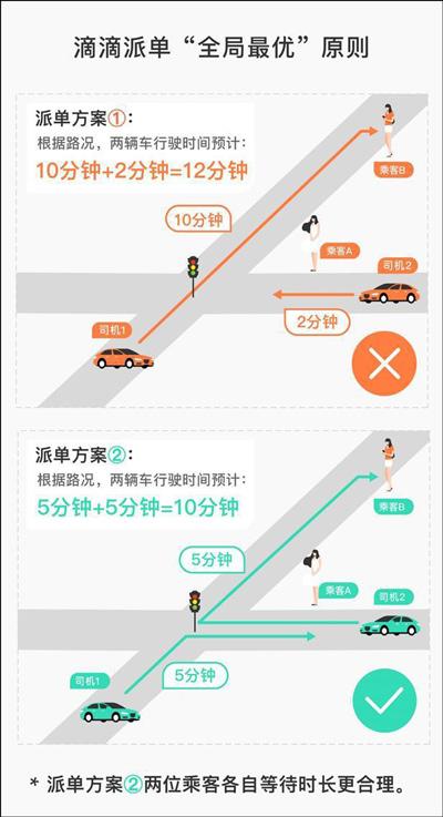 滴滴怎么派单多