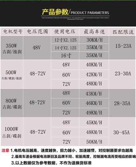 电机瓦数怎么看