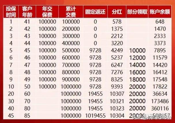 鑫益年年十年交年返多少钱截图