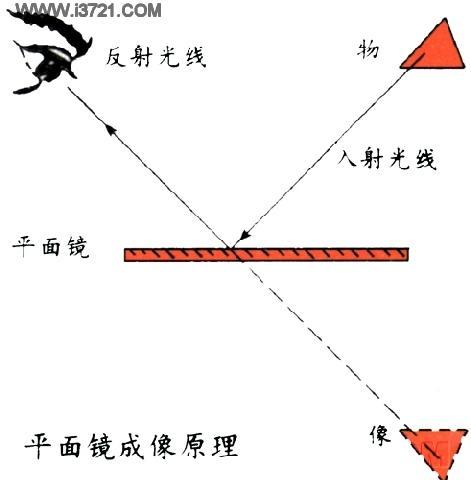 镜像的原理是什么