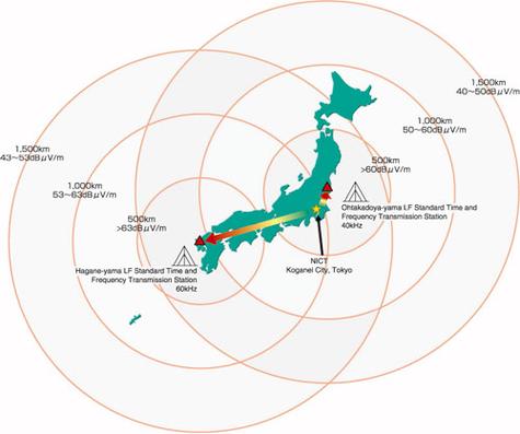 电波授时