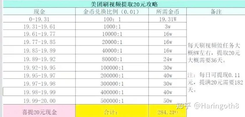 美团金币兑换现金比例