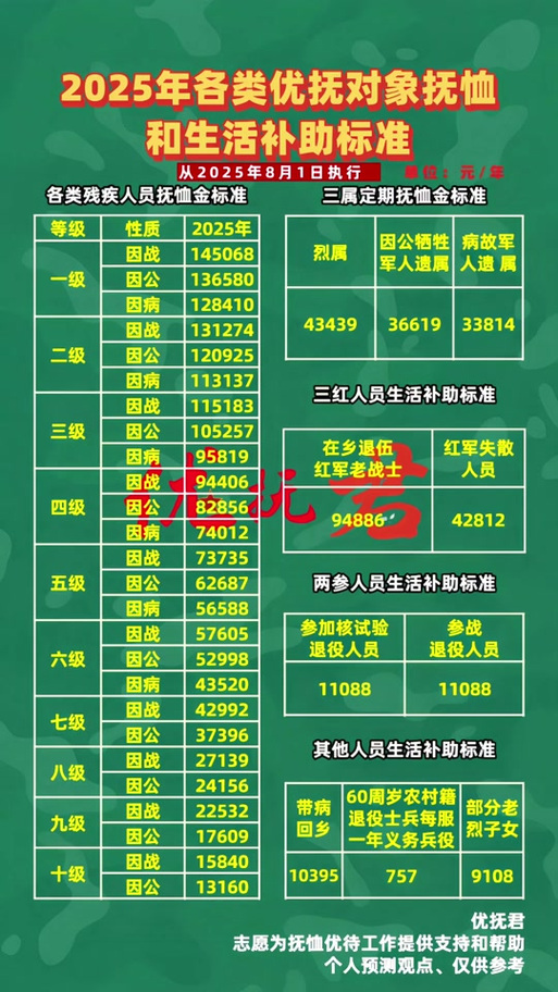 贫困户2026补助标准缩略图