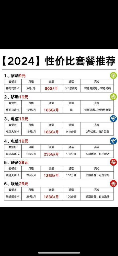 移动套餐合约期内可以换套餐吗