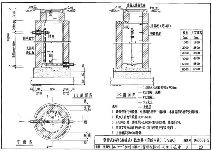 04s531-5图集