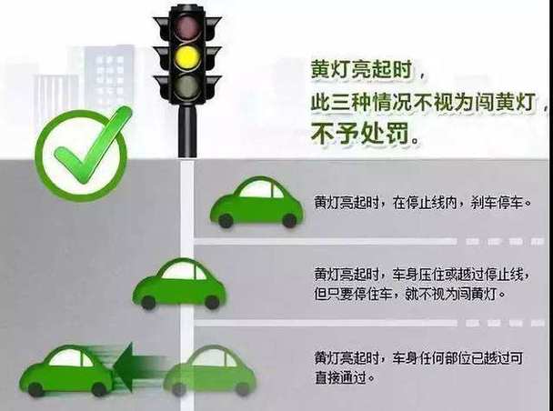 黄灯亮了我开过去了算闯红灯吗缩略图