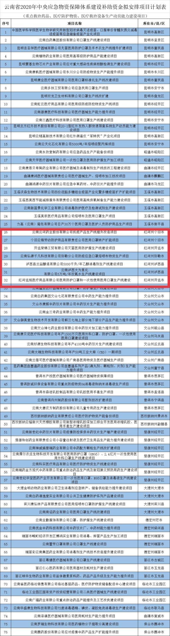 国家扶持项目有哪些截图