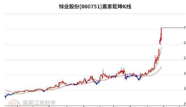 锌业股份涨停原因