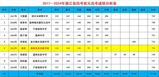 浙江高考查分主打出其不意